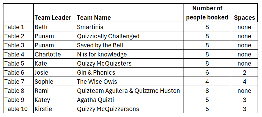 quiz7_3_25